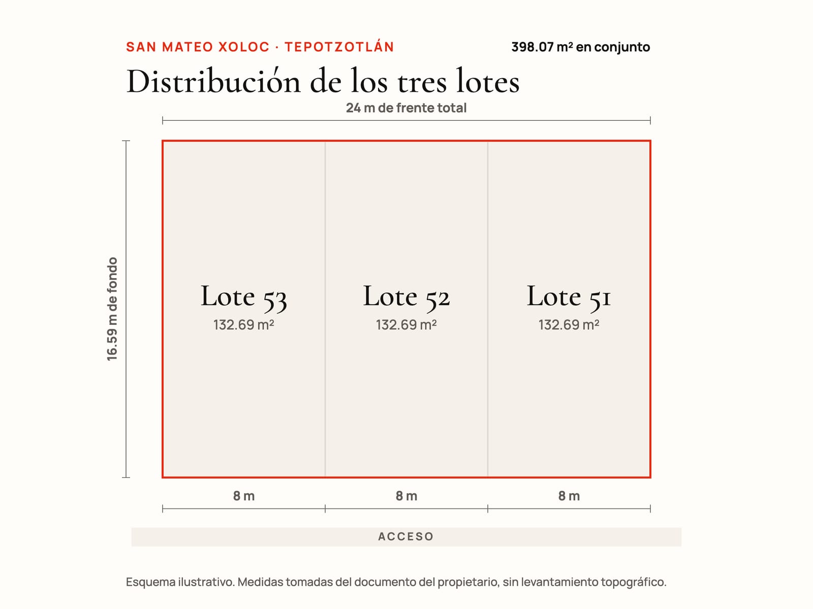 Esquema de los tres lotes contiguos: lotes 53, 52 y 51, de 8 metros de frente por 16.59 de fondo y 132.69 m² cada uno